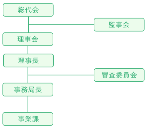 組織図