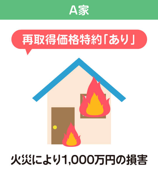 A家　再取得価格特約「あり」　火災により1,000万円の損害
