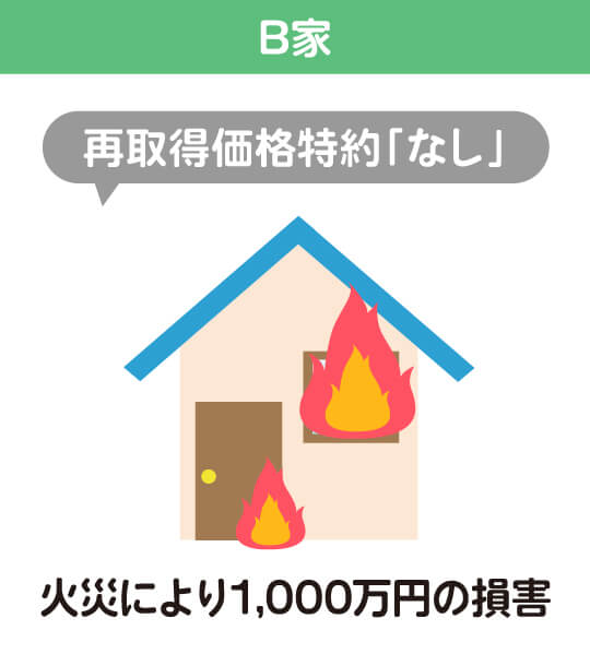 B家　再取得価格特約「あり」　火災により1,000万円の損害