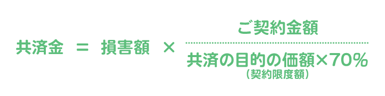 救済金の計算式